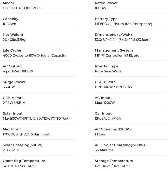 Зарядна станція OUKITEL P1500E Plus 1800W 1536Wh LiFePO4 Європа
