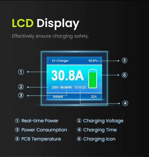 Wallbox Charger - 7.2 kW - 32 A - With Included Cable - No App64550279219971122