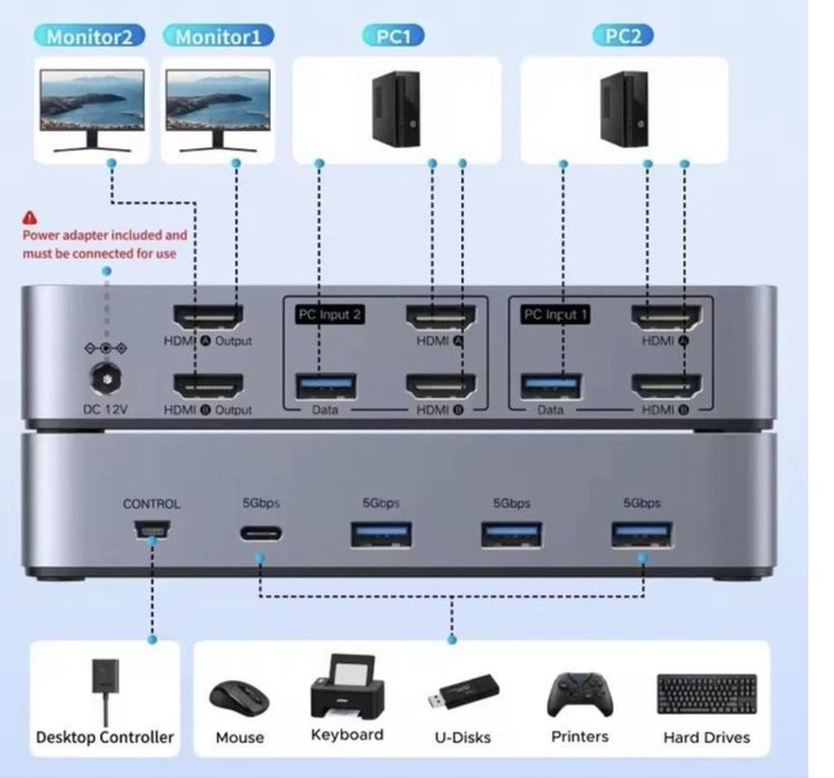 KVM-перемикач UGREEN AK500 HDMI 4K Dual