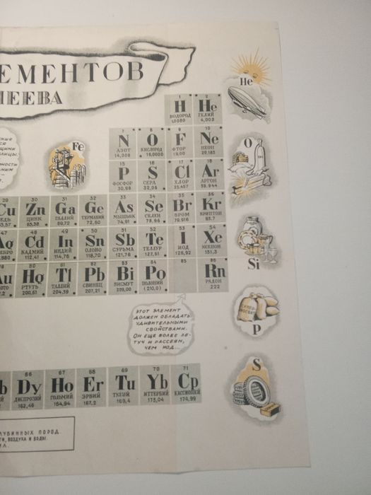 Tabela periódica ilustrada  Dimitri Mendeleev Rússia 1948