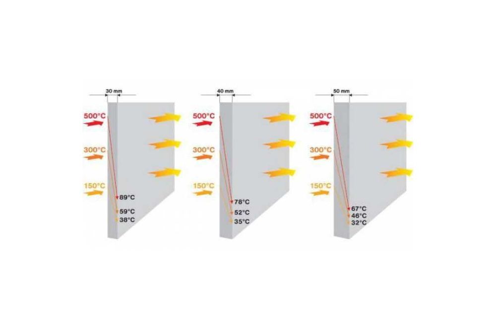 суперизол плиты в наличии