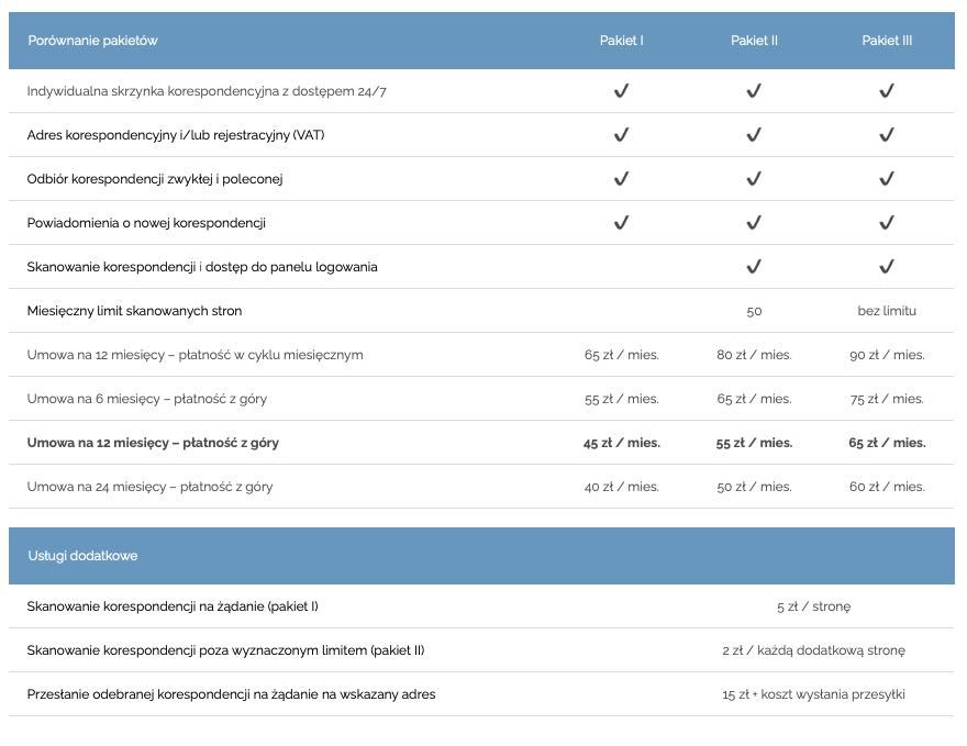 Wirtualne biuro | Odbiór korespondencji 24/7 | ul. Grójecka