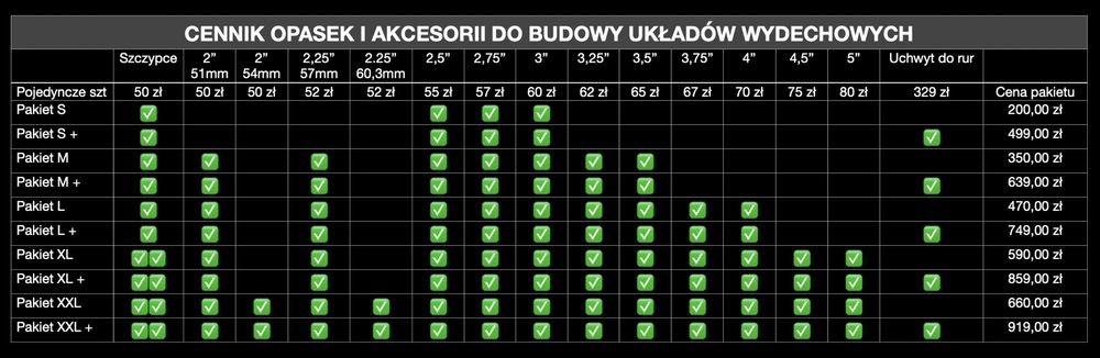 Opaska do wydechu Komplet opasek do budowy układów wydechowych