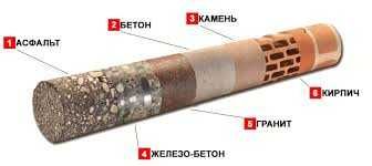 Алмазное сверление-бурение отверстий, резка бетона.