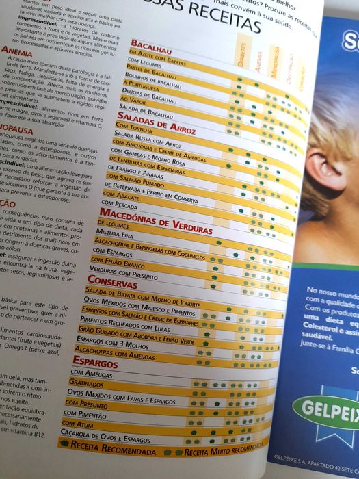 Revista Culinária da coleção Cozinha Saudável Número 12 2005
