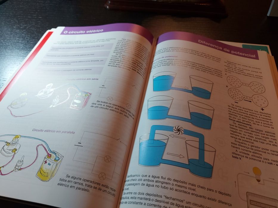 Livros T.I.C. - Educação Tecnológica