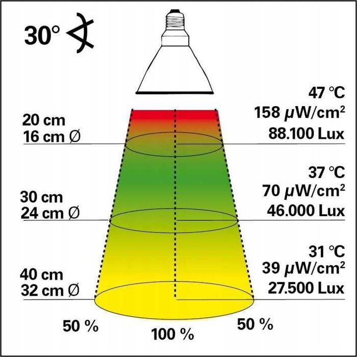 Lampa grzewcza gady 35W E27 Lucky Reptile Bright Sun UV Desert