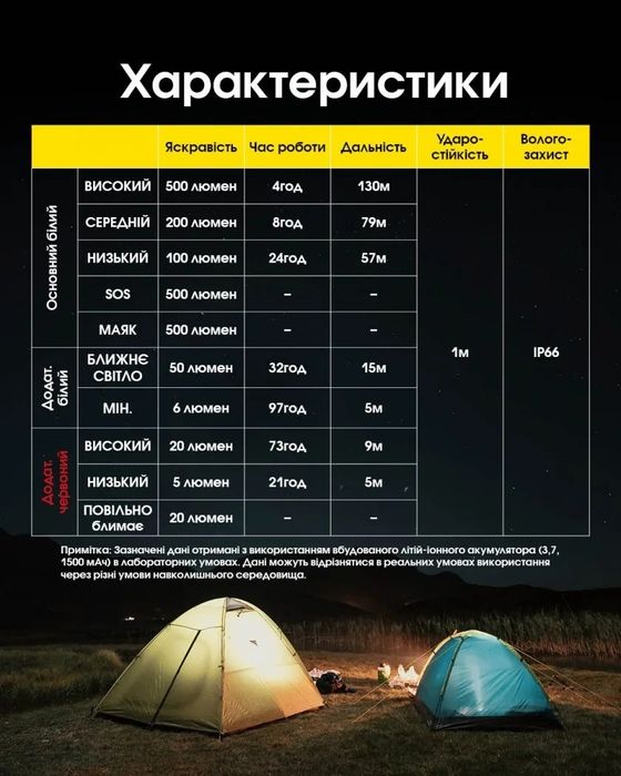 Ліхтар Nitecore NU 30.