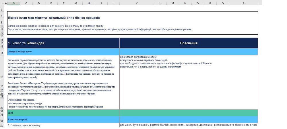 Написання бізнес-планів для грантів і не тільки