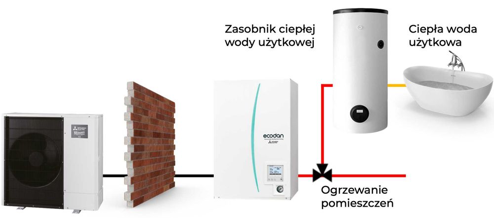 Pompa Ciepła Mitsubishi Zubadan 5kW R290 Propan Hydrobox