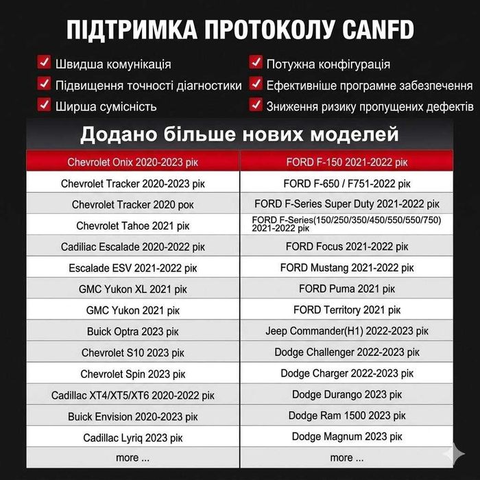 Автосканер Ediag Link сканер помилок Kingbolen OBD2
