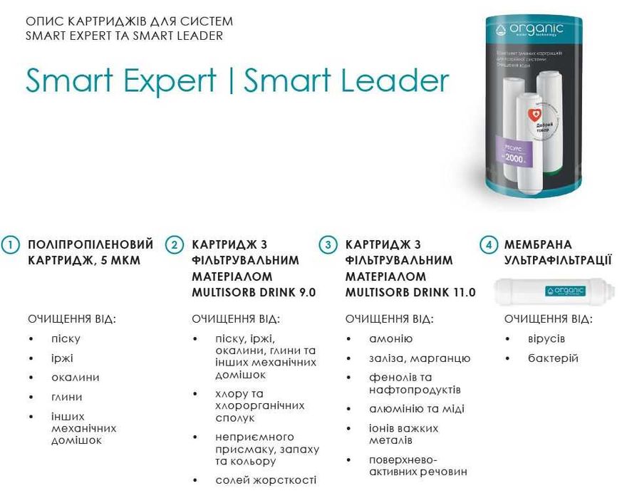 Комплекти картриджів проточних потрійних фільтрів Organic, Ecosoft інш