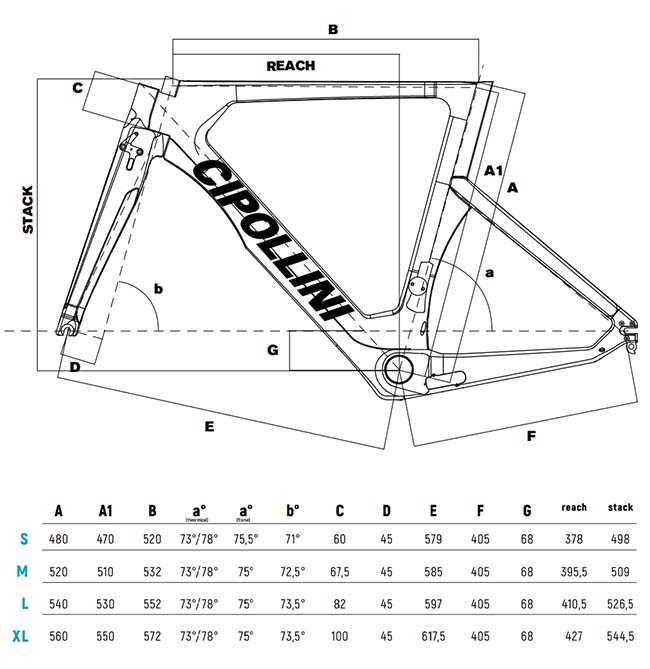 Cipollini NKTT - Pro TT frameset M