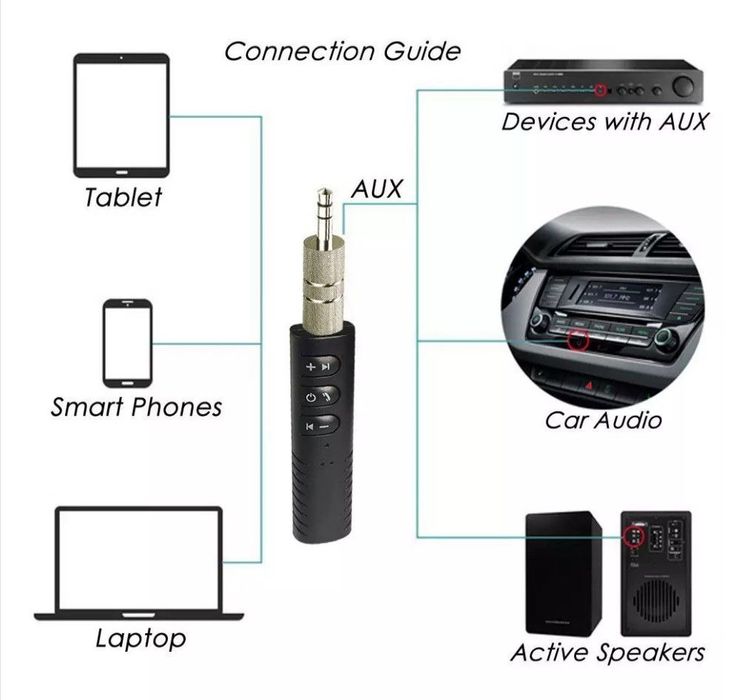 Wi-fi ресивер BT-450 в авто