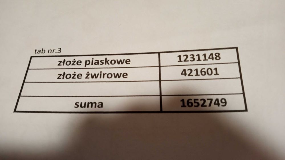 Sprzedam ziemię pod żwirownię