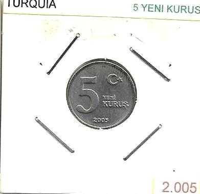 Turquia - - - - - Moedas