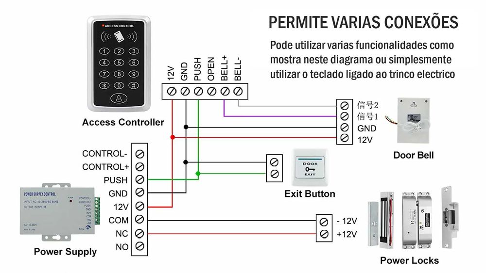 RFID Access Control Keypad with Code Entry and Door Opening Function (AL Model)64284364489473124