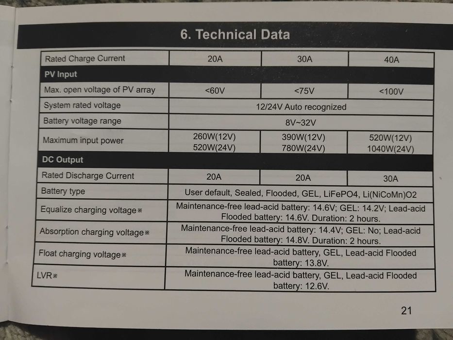 MPPT контролер і плата заряду від сонячних панелей