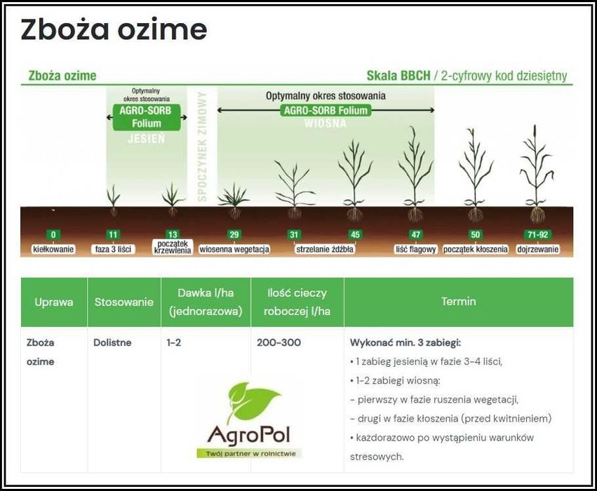 Agro-Sorb FOLIUM 20L Aminokwas Biostymulator Odżywka Nawóz