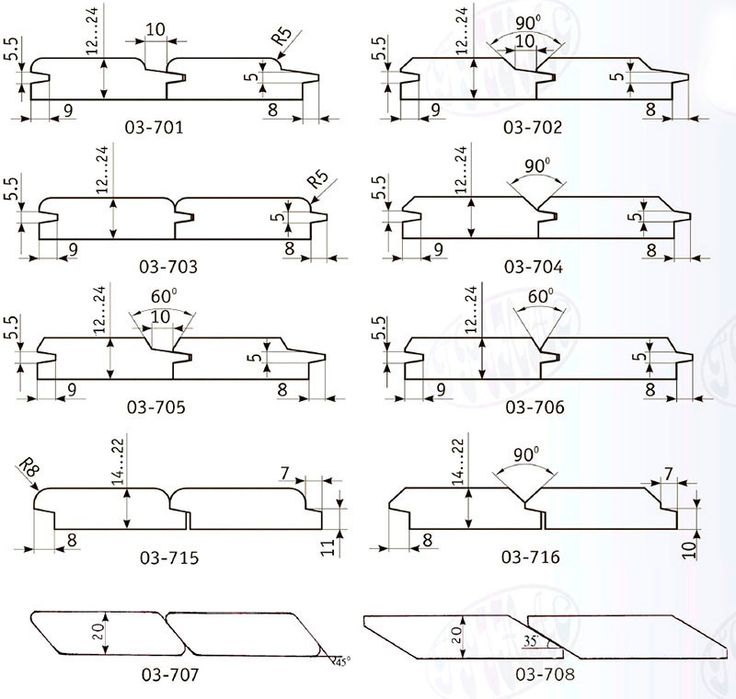 Frezy do drewna do boazerii, podbitki