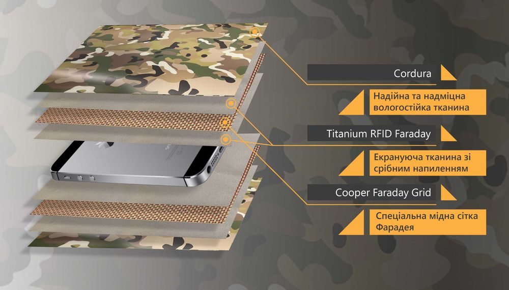 Екрануючий чохол Фарадея для телефона SiLock Defender MultiCam (18х11)