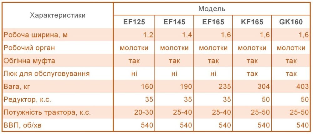 Мульчер важкий, БЕЗКОШТОВНА доставка, подрібнювач, косарка, mateng