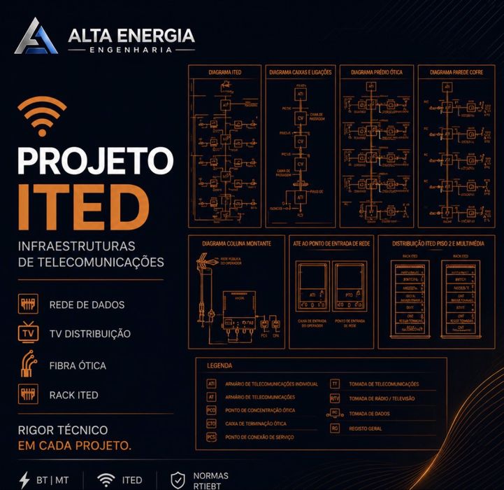 Alta Energia Engenharia | Projetos Elétricos | ITED | E-Redes