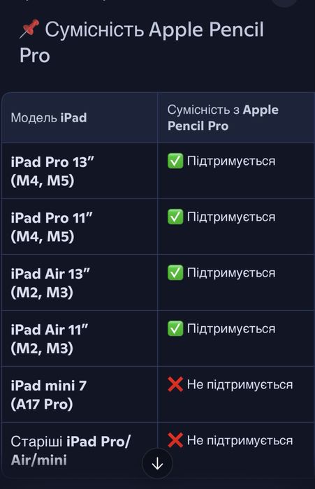 Стілус (Pencil Pro) Новий
