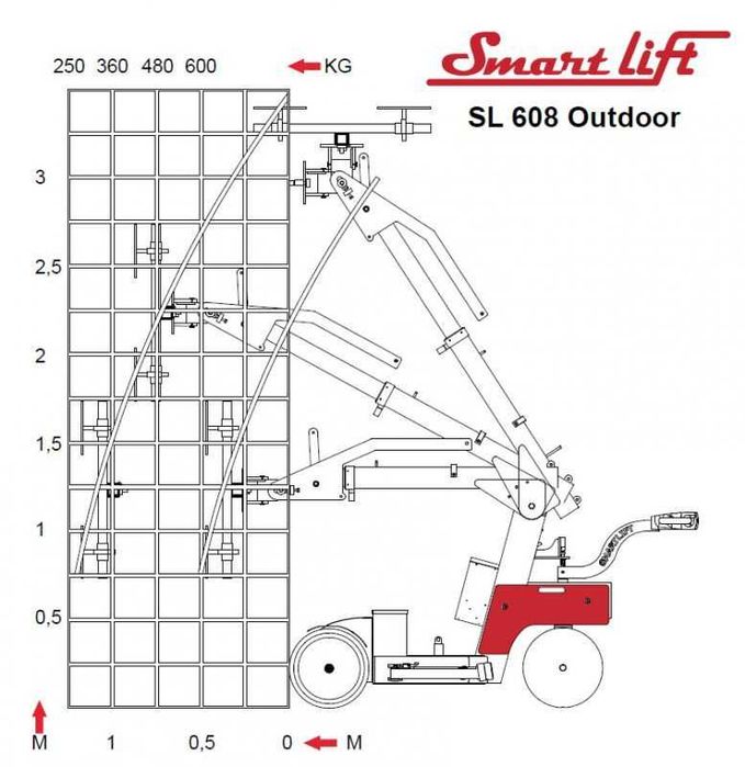Wynajem Manipulator Smartlift 608 hl mini żuraw przyssawka do szklenia