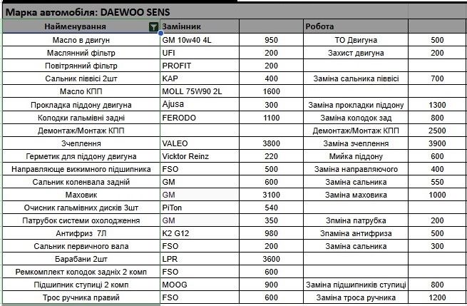 Daewo sens 1.3 2012 газ/бенз