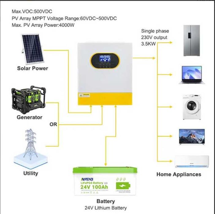 Комплект автономного питания 3,5 кВт + LiFePO₄ аккумулятор 2,4 Wi-Fi