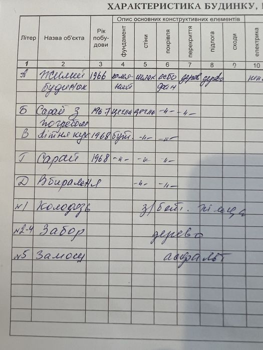 Ексклюзив.Продам будинок зі зручностями поблизу центру міста Узин