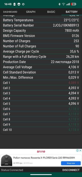 Електросамокат Xiaomi M365