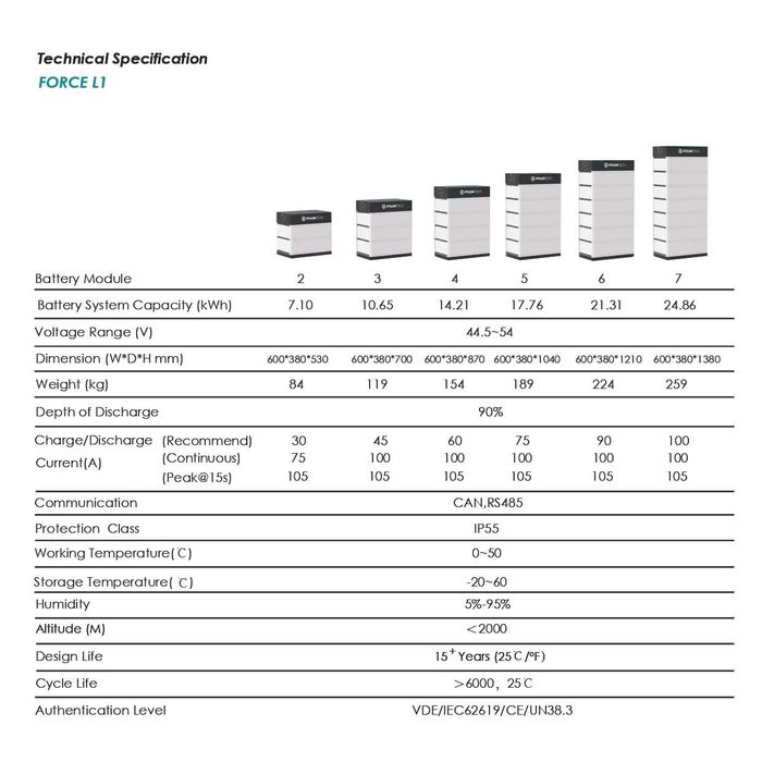 Bateria de Lítio - Sistema Solar - Pylontech US2000C 2.4kWh