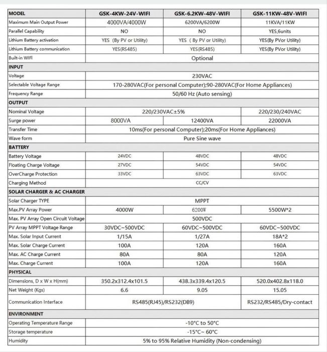 Гібридний інвертор GSIKE 6.2kw Anenji 48v wifi В навності! Доставка безкоштовна!