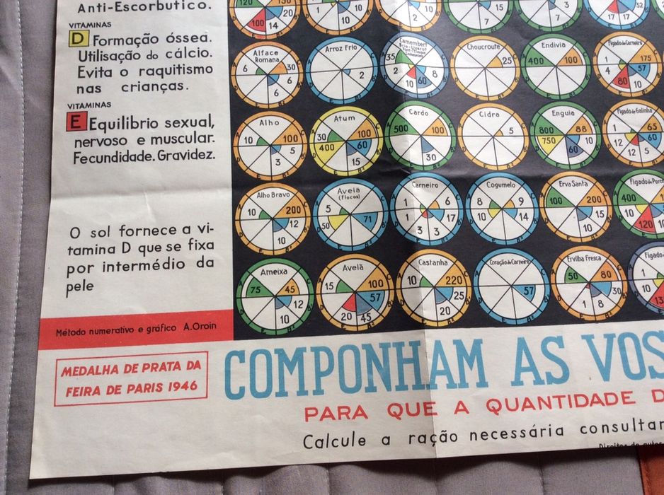 Carta das Vitaminas Vintage 1946