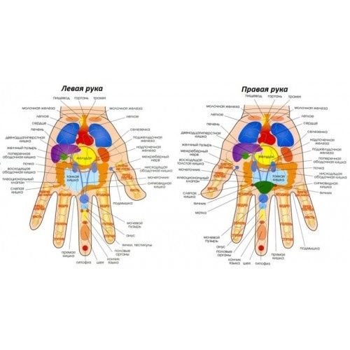 Реабілітаційний масаж. Дитячий масаж. ДЦП. Протрузіїї, грижі, остеохон