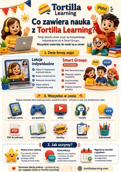 Hiszpański online dla dzieci i młodzieży z Tortilla Learning!