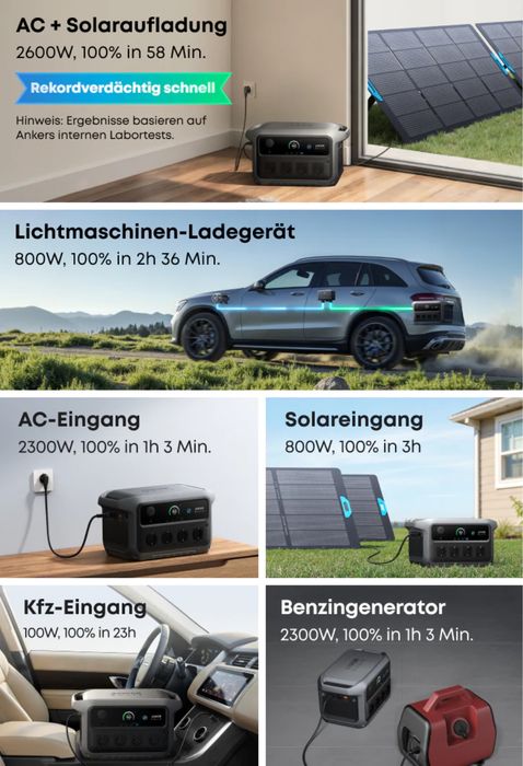 Anker Solix C2000 Gen 2 Powerstation НОВА ОРИГІНАЛЬНА зарядна станція Анкер