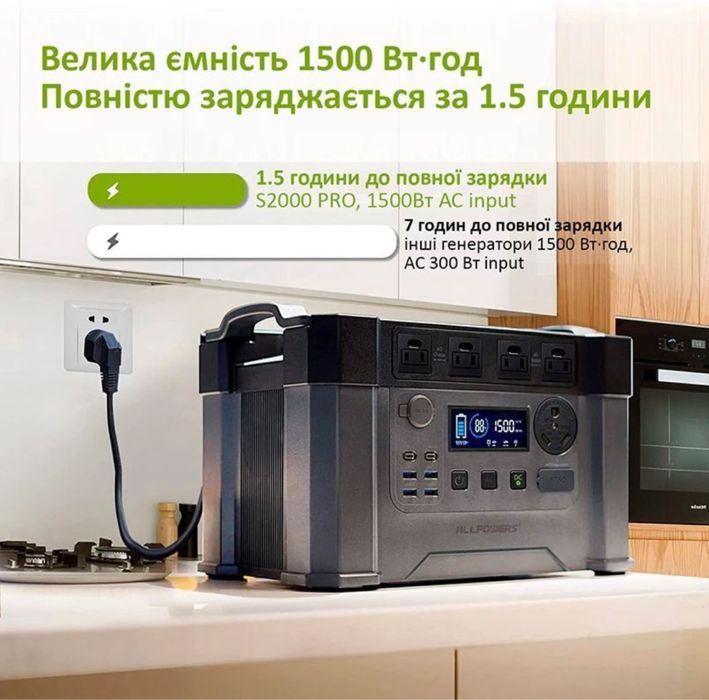 Зарядна станція Allpowers S2000 Pro