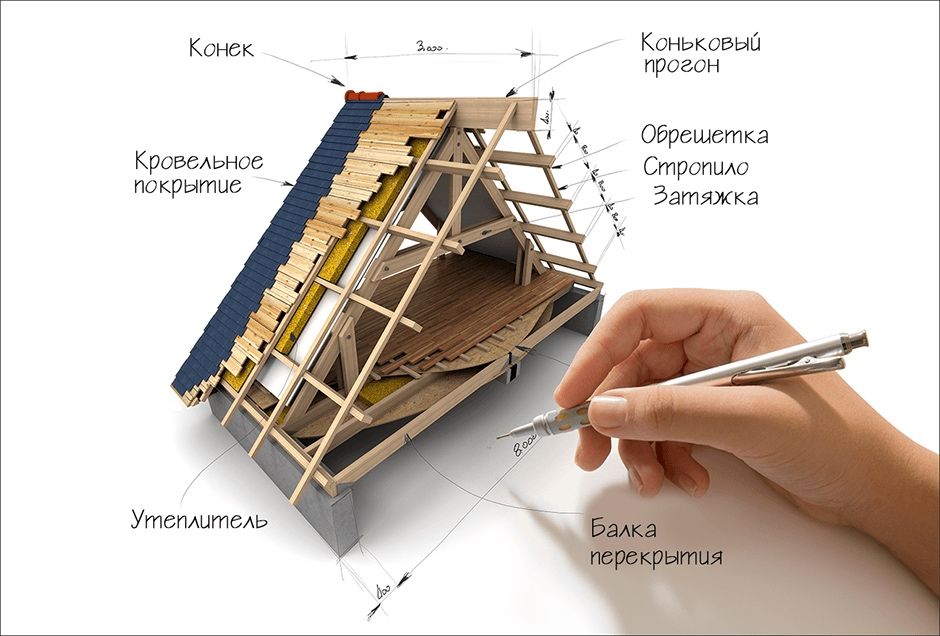 Кровельні роботи, перекриття дахів, ремонт дахів та гаражів