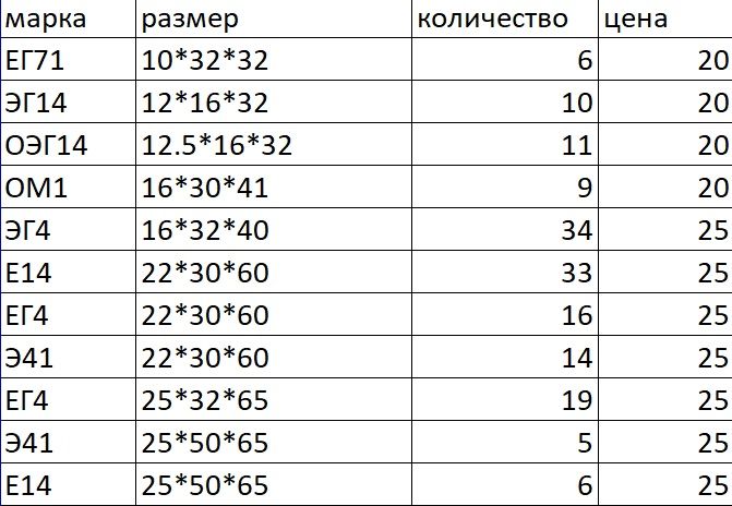 Электрощетки