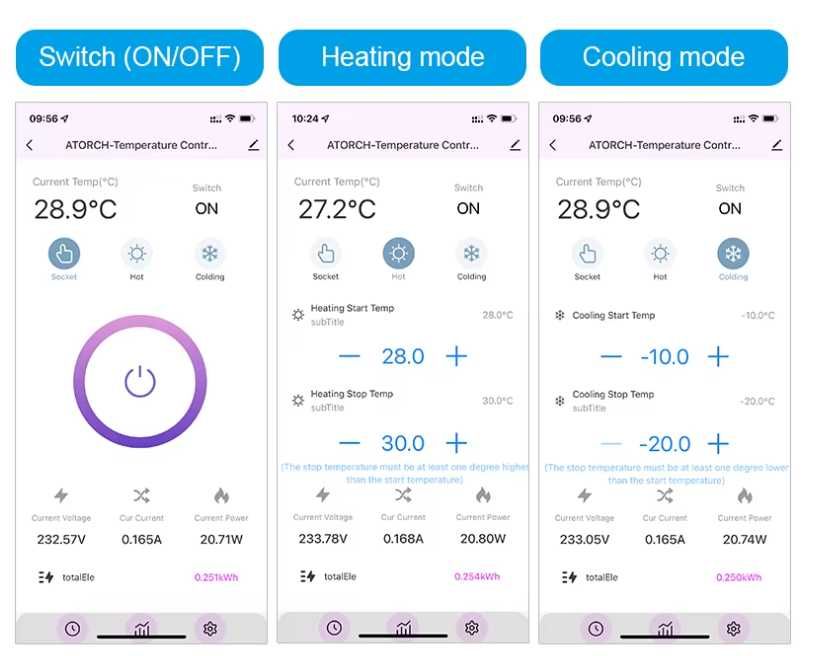smart remote control energy meter температурний контроллер