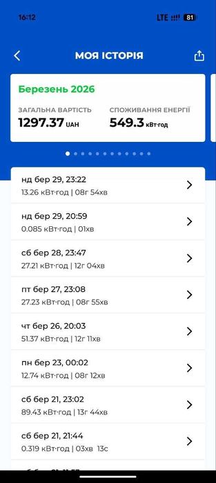 EVEUS Зарядка для Електромобіля  type 1 2 gbt EVEUS + подарунок Tesla  BMW Nissan BYD Zeekr Volkswagen Audi