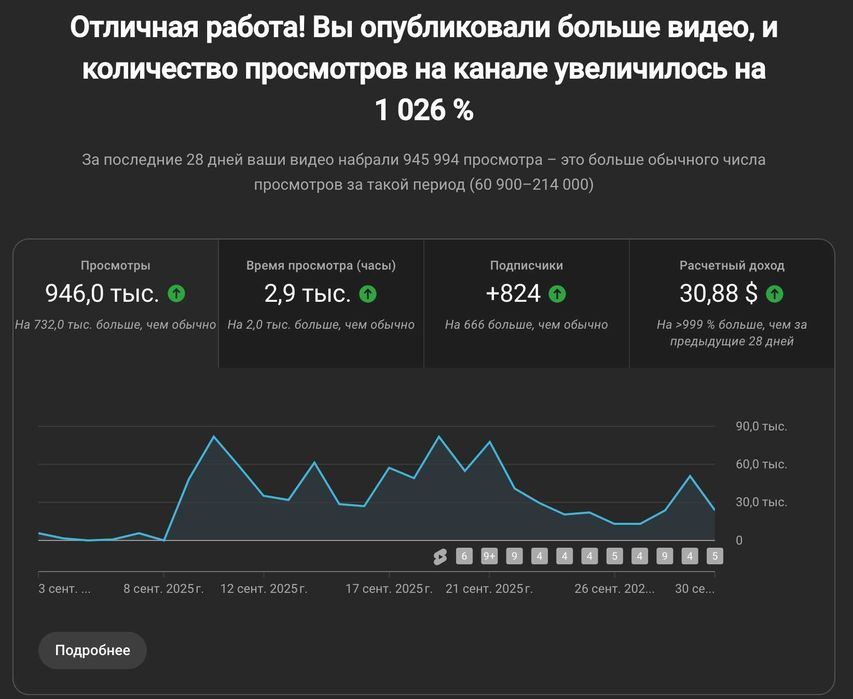 Настройка Facebook, Google Ads, YouTube, TikTok рекламы