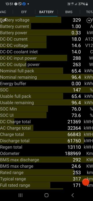 Батарея Tesla Model S 75