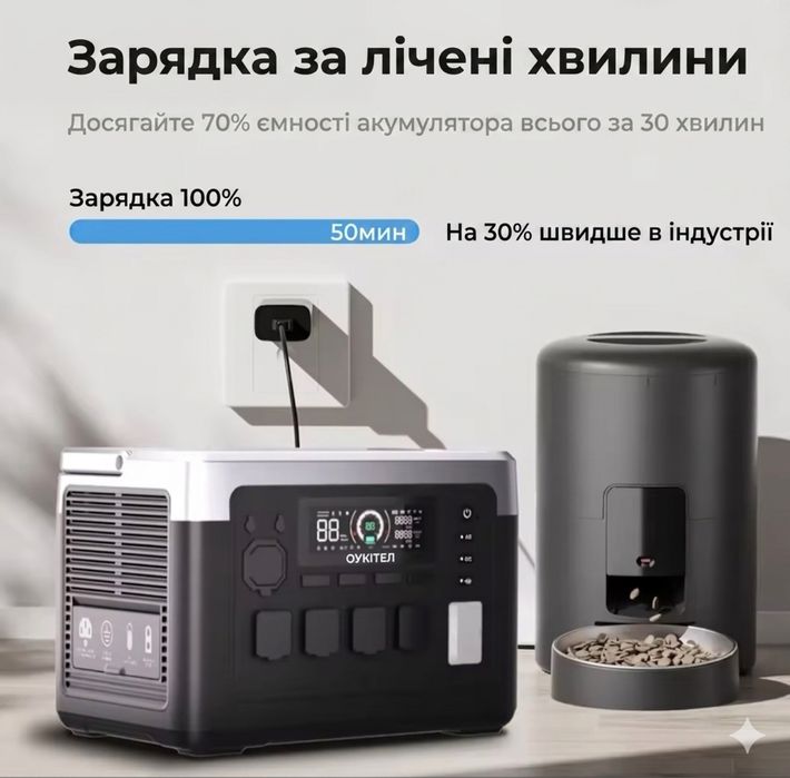 Зарядна станція Oukitel P1000E Plus (1800W / 1024Wh) | LiFePO4