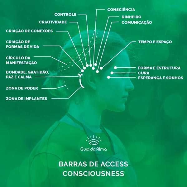 Barras de Access - Pratitioner