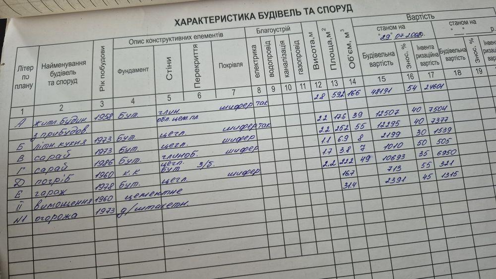 Будинок з джерельною водою на березі річки, асфальтована дорога