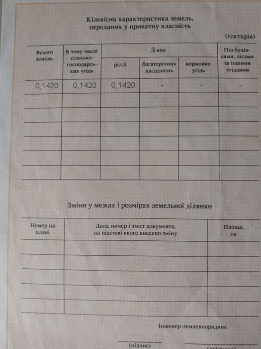 Продам земельну ділянку 14 с.